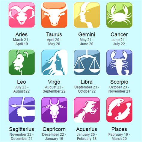 horoscoop datum|12 Zodiac Signs: Dates, Traits, Meanings & More